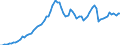 Tax: 1210 On profits: Municipal inhabitants tax / Government: Total