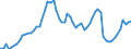 Tax: 1210 On profits: Enterprise tax / Government: Local government