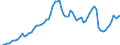 Tax: 1210 On profits: Enterprise tax / Government: Total