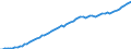 Tax: 2000 Social security contributions / Government: Total