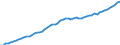 Tax: 2100 Employees / Government: Social Security Funds