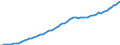 Tax: 2100 Employees / Government: Total