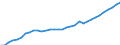 Tax: 2110 On a payroll basis / Government: Total