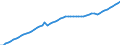 Tax: 2200 Employers / Government: Social Security Funds