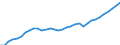Tax: 2210 On a payroll basis of employers SSC / Government: Total