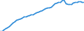 Tax: 2300 Selfemployed or nonemployed / Government: Social Security Funds