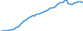 Tax: 2300 Selfemployed or nonemployed / Government: Total