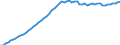 Tax: 4000 Taxes on property / Government: Local government