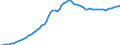 Tax: 4000 Taxes on property / Government: Total