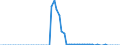 Tax: 4100 Recurrent taxes on immovable property / Government: Federal or Central government
