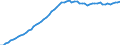 Tax: 4100 Recurrent taxes on immovable property / Government: Local government