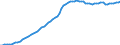 Tax: 4100 Recurrent taxes on immovable property / Government: Total