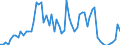 Tax: 4100 Recurrent taxes on immovable property: Prefectural property tax / Government: Local government