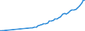 Tax: Total tax revenue / Government: Federal or Central government