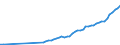 Tax: Total tax revenue / Government: Local government