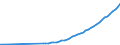 Tax: Total tax revenue / Government: Social Security Funds