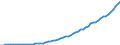 Tax: Total tax revenue / Government: Total