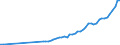 Tax: 1000 Taxes on income, profits and capital gains / Government: Federal or Central government