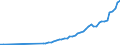 Tax: 1000 Taxes on income, profits and capital gains / Government: Local government