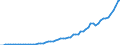 Tax: 1000 Taxes on income, profits and capital gains / Government: Total