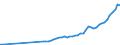 Tax: 1100 Of individuals / Government: Federal or Central government
