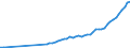 Tax: 1110 On income and profits / Government: Federal or Central government