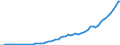 Tax: 1110 On income and profits / Government: Total