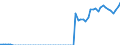 Tax: 1110 On income and profits: Dividends and interest income tax / Government: Total