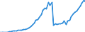 Tax: 1110 On income and profits: Global income tax / Government: Total