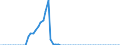 Tax: 1110 On income and profits: Education tax on income tax / Government: Total