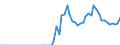Tax: 1110 On income and profits: Rural development tax on interest, bus. Inc. & cap.gains relief / Government: Federal or Central government