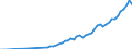 Tax: 1110 On income and profits: Inhabitant tax on income tax (local) / Government: Local government