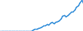 Tax: 1110 On income and profits: Inhabitant tax on income tax (local) / Government: Total
