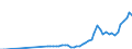 Tax: 1120 On capital gains / Government: Federal or Central government