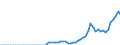 Tax: 1120 On capital gains / Government: Total