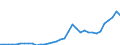Tax: 1120 On capital gains: Capital gains tax / Government: Federal or Central government