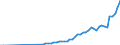 Tax: 1200 Corporate / Government: Local government
