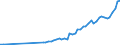 Tax: 1210 On profits / Government: Federal or Central government