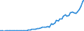 Tax: 1210 On profits / Government: Total