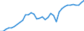 Tax: 1210 On profits: Corporation tax - withholding / Government: Federal or Central government