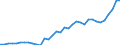 Tax: 1210 On profits: Corporation tax - final returns / Government: Total