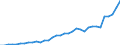 Tax: 1210 On profits: Inhabitant tax on corporation tax (local) / Government: Total