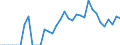 Tax: 1210 On profits: Rural development tax corporate income / Government: Federal or Central government