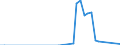 Tax: 1300 Unallocable between 1100 and 1200: Rural dev. tax on bus. inc. & cap. gains relief / Government: Federal or Central government
