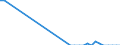 Tax: 1300 Unallocable between 1100 and 1200: Inhabitant tax before 1990 (local) / Government: Local government