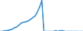 Tax: 1300 Unallocable between 1100 and 1200: Inhabitant tax before 1990 (local) / Government: Total