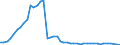 Tax: 1300 Unallocable between 1100 and 1200: Farm land tax (local) / Government: Total