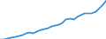 Tax: Total tax revenue / Government: Federal or Central government