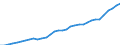 Tax: Total tax revenue / Government: Local government