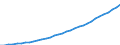 Tax: Total tax revenue / Government: Social Security Funds